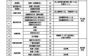 美术生文化课分数线 美术生文化课分数线